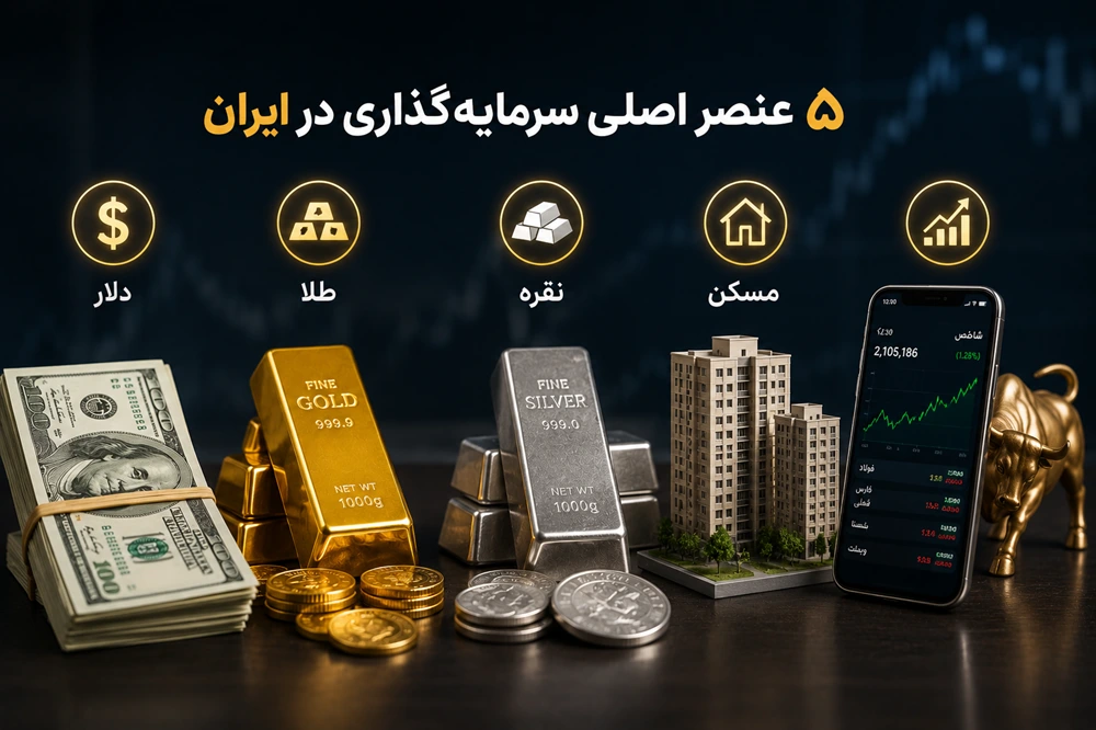 عناصر سرمایه گذاری در ایران
